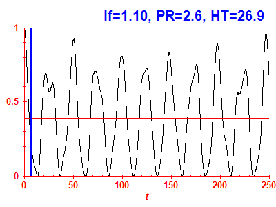 Survival probability